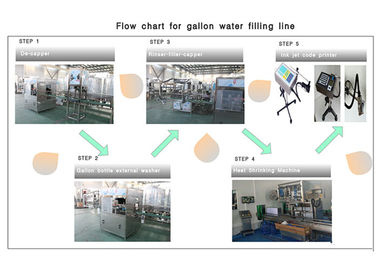 3 / 5 γαλόνι/νερό μπουκαλιών 20L που παράγει τον εξοπλισμό/τις εγκαταστάσεις/τη μηχανή/το σύστημα/τη γραμμή