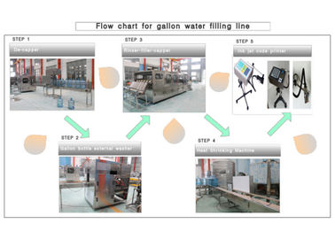 Εξοπλισμός παραγωγής νερού μπουκαλιών ανά βαρέλι κάδων/γαλόνι/εγκαταστάσεις/μηχανή/σύστημα/γραμμή